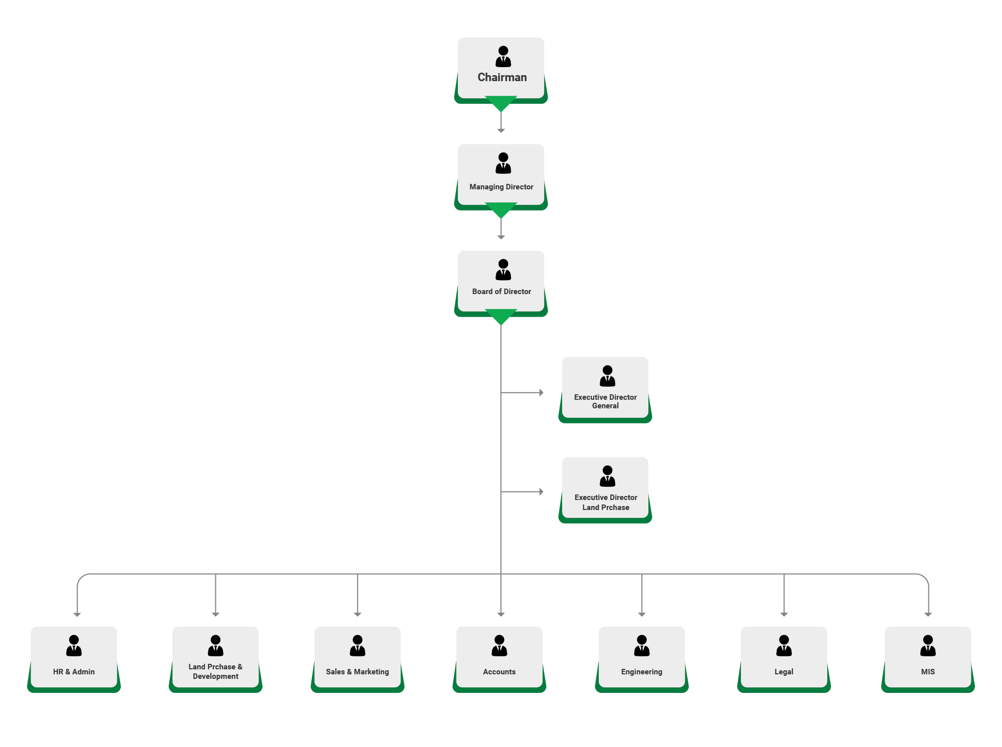 Corporate Structure of Swadesh Properties Limited